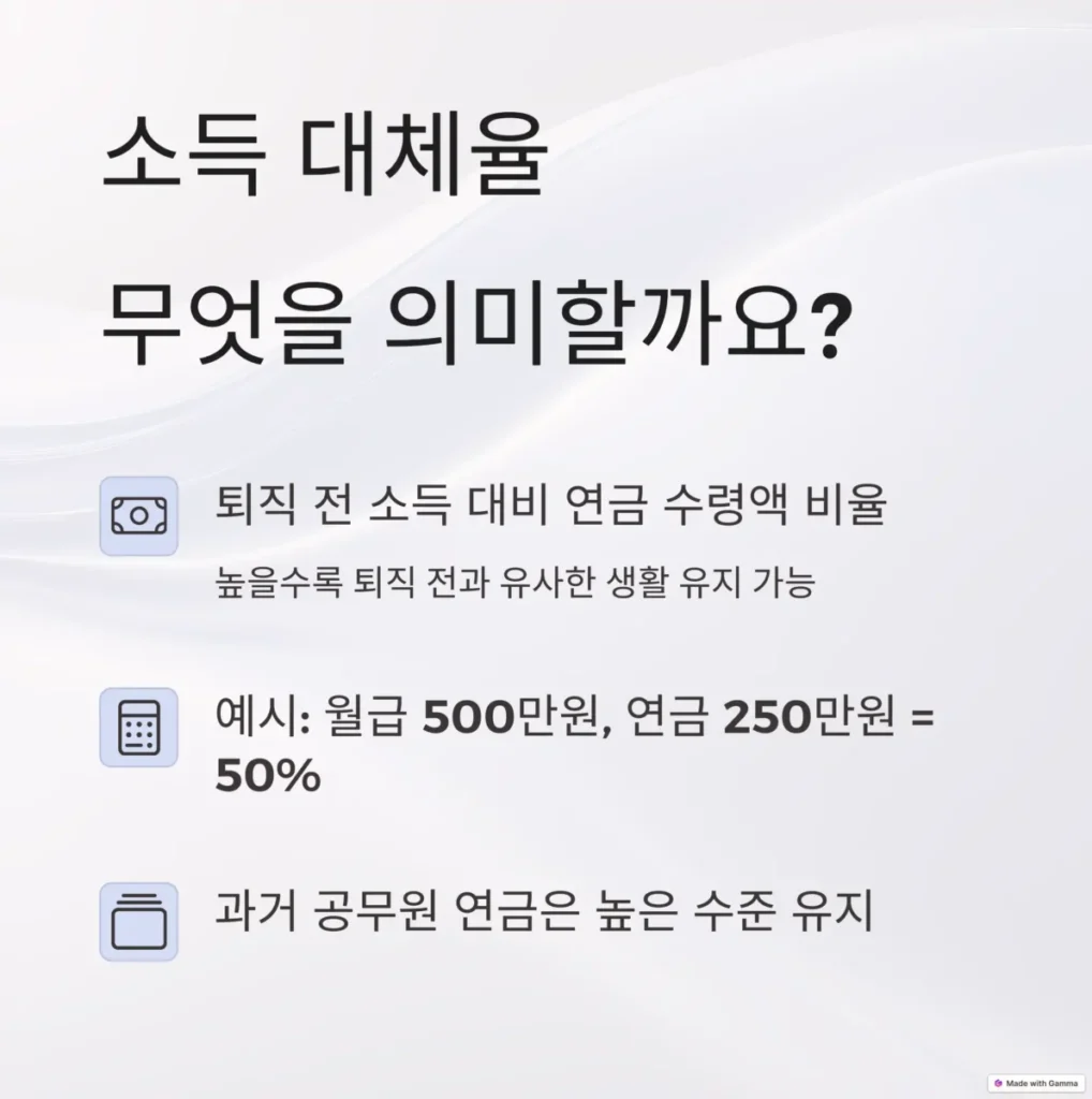공무원연금 소득 대체율 의미