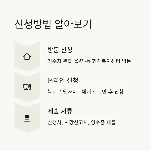 장제급여 신청