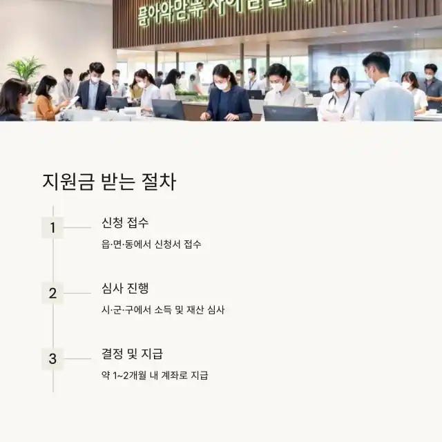 장제급여 지원금 받는 절차