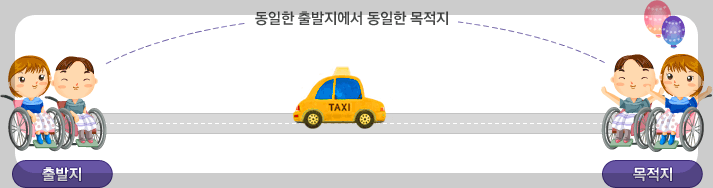 동일 장애인 콜택시