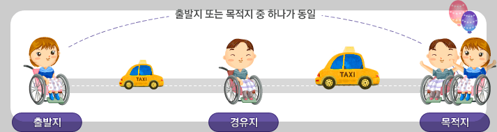 경유지 장애인 콜택시