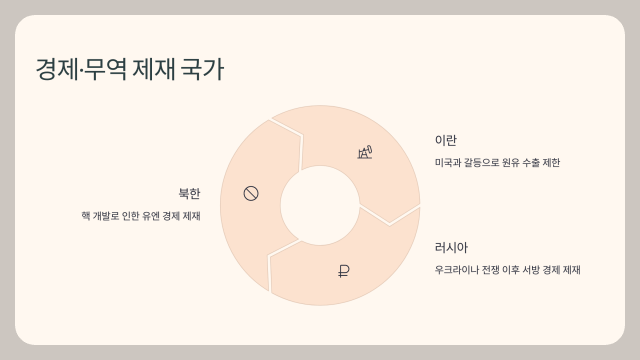 민감국가