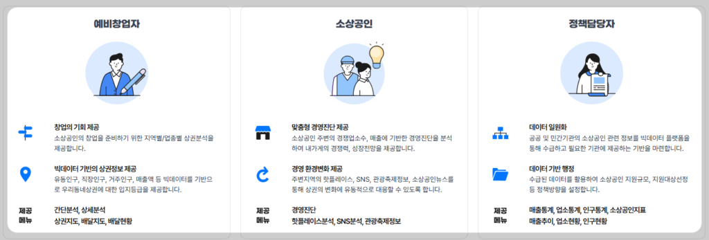 소상공인365