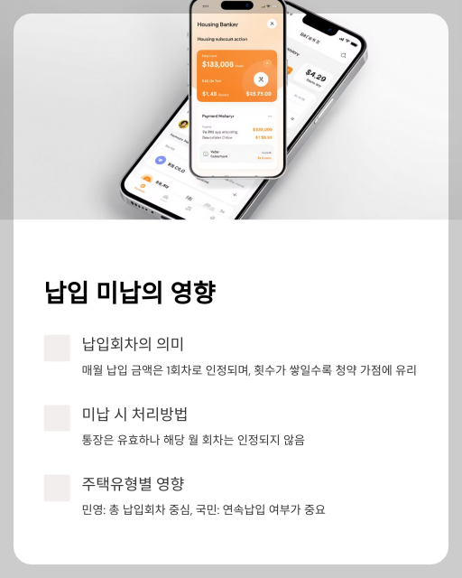 주택청약 미납