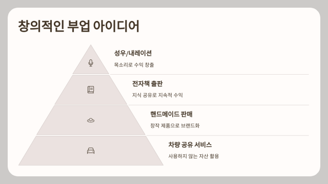 직장인 주말 투잡 창의적인 아이디어