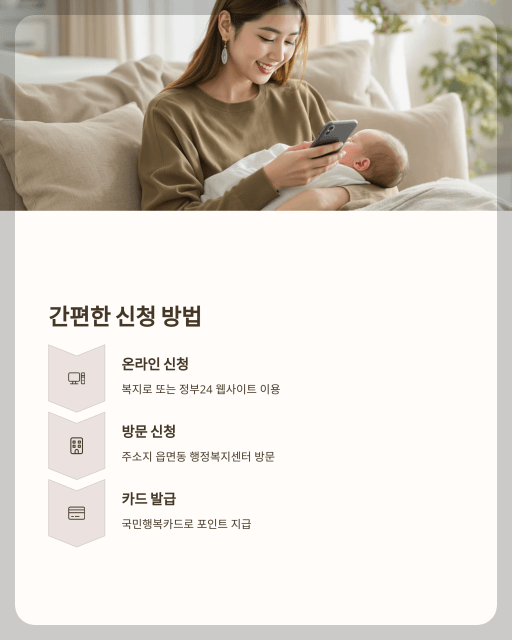 첫만남이용권