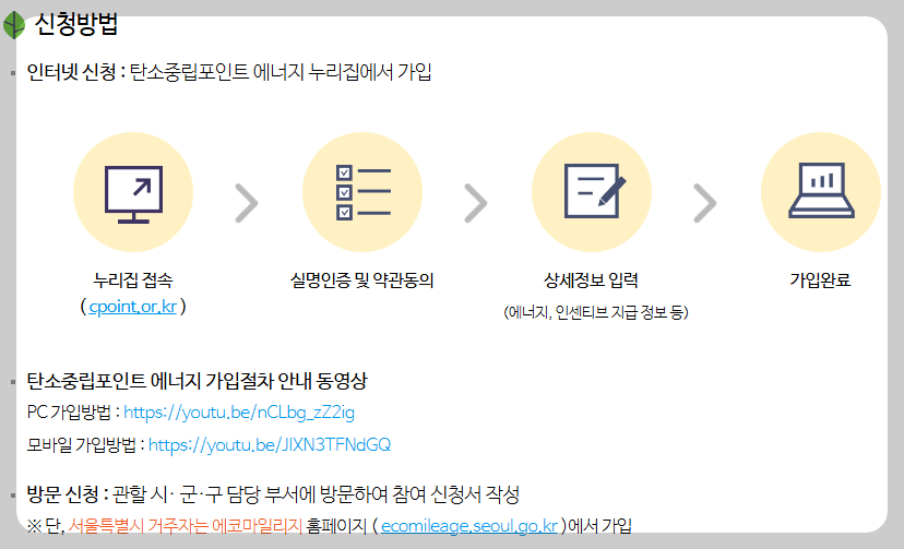 탄소중립포인트