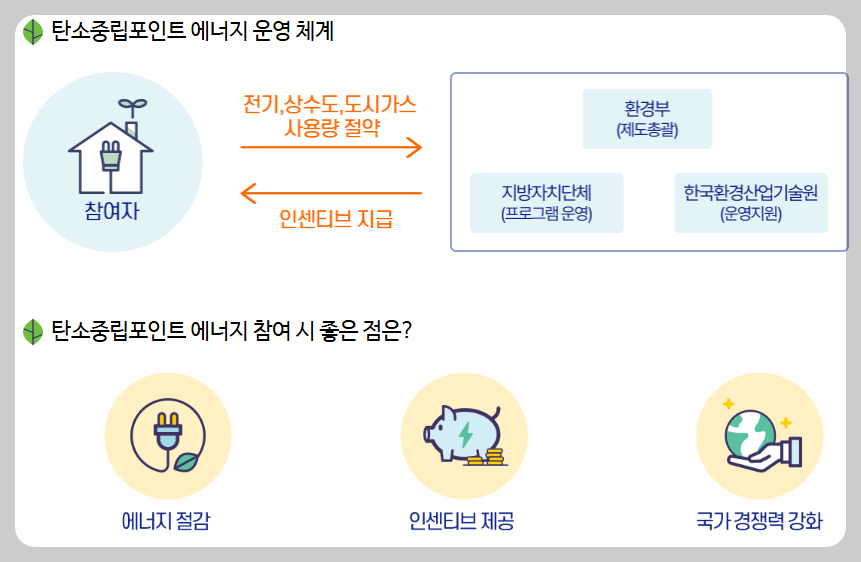 탄소중립포인트