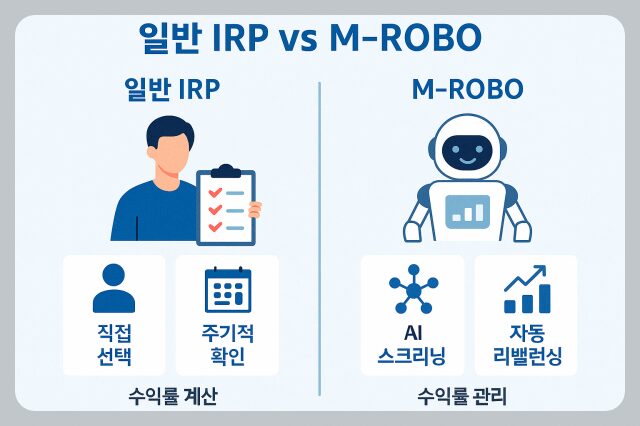 M-robo 퇴직연금 굴리는 AI