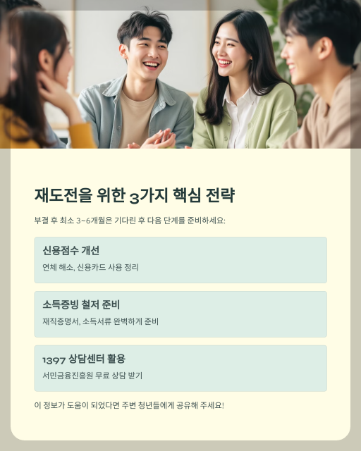 햇살론 거절 사유