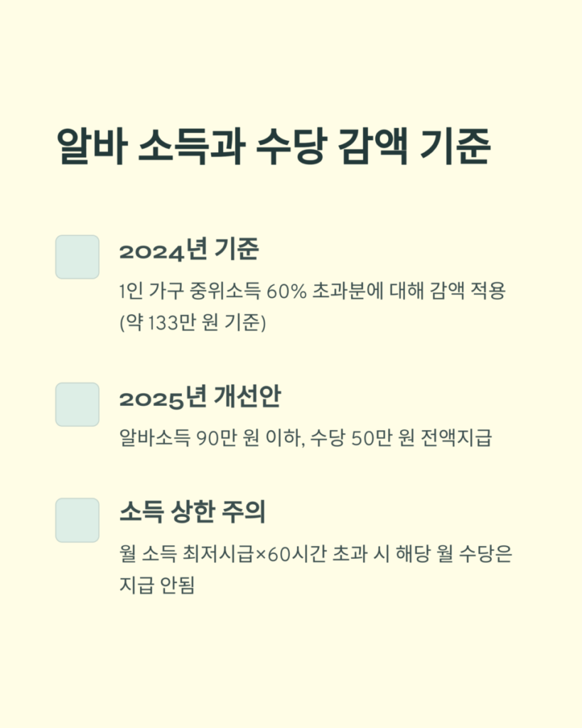 구직촉진수당구직촉진수당 알바 1_1