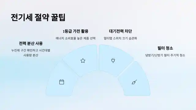 다자녀가구 전기세할인 꿀팁