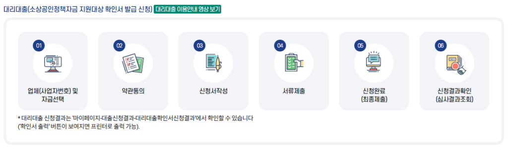 소상공인 정책자금