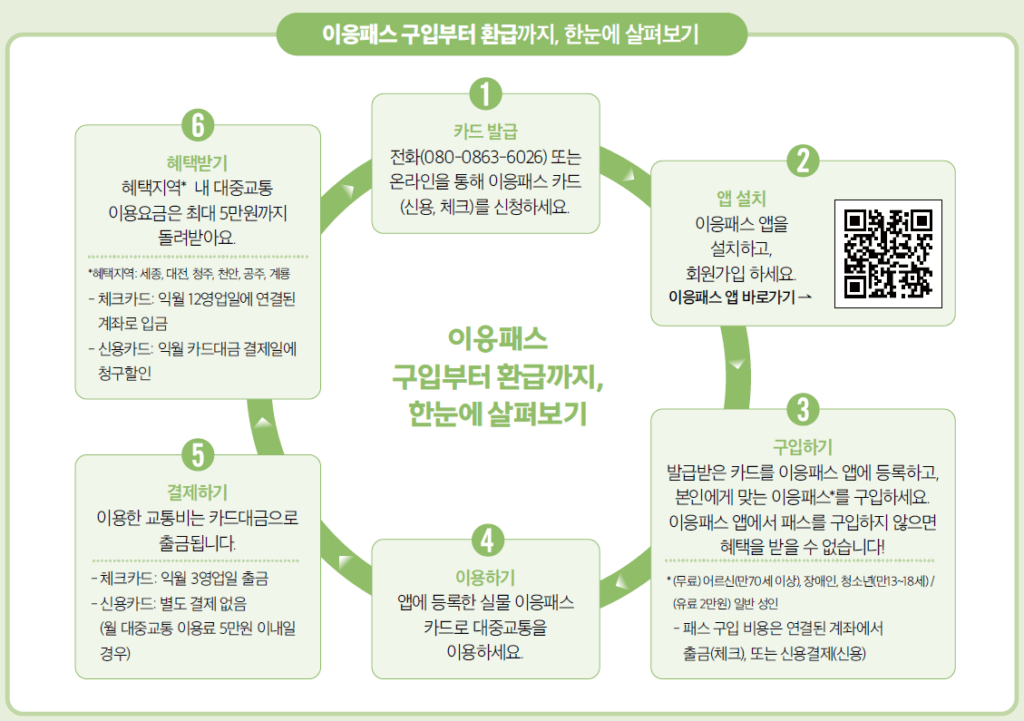 세종시 이응패스