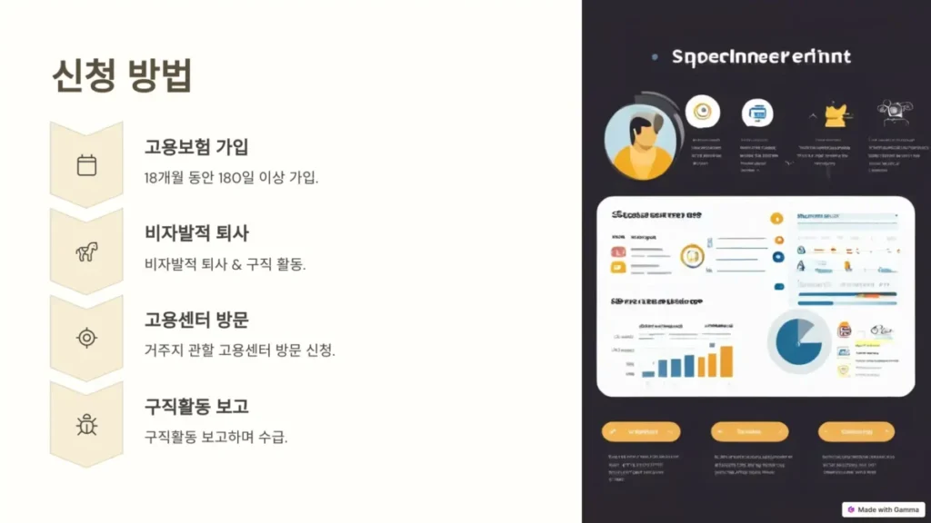 투잡 실업급여 신청방법